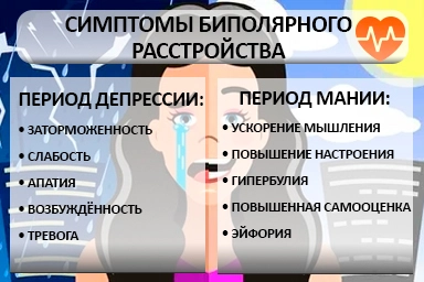 Лечение биполярного расстройства в Поварово
